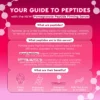POM_INFOGRAPHIC_GUIDE_TO_PEPTIDES_SQUARE_v2 Glow Recipe Pomegranate Peptide Firming Serum 30ml
