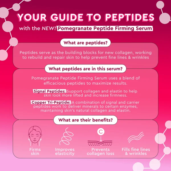 POM_INFOGRAPHIC_GUIDE_TO_PEPTIDES_SQUARE_v2 Glow Recipe Pomegranate Peptide Firming Serum 30ml