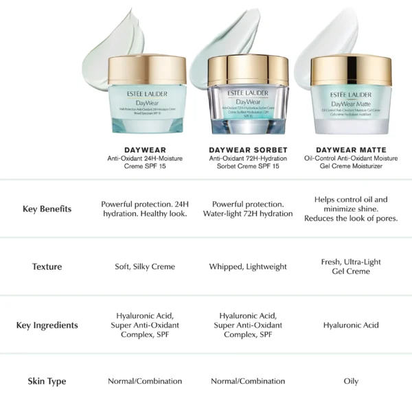 el_prod_13158_640x640_7 Estée Lauder DayWear Multi-Protection Anti-Oxidant 24h Moisture Cream
